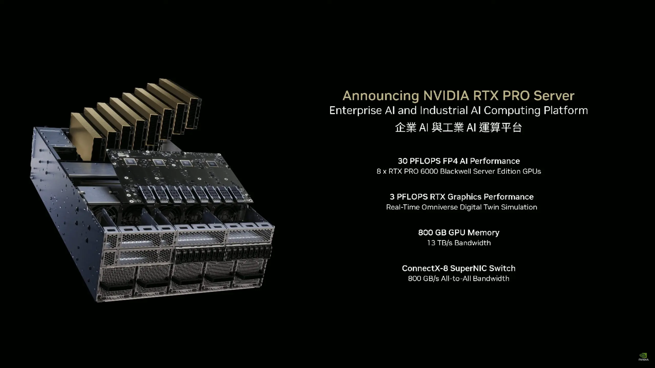 nvidias-rtx-pro-server