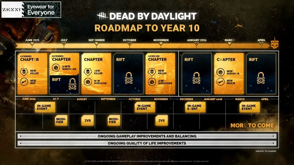 dead-by-daylight-year-10-update