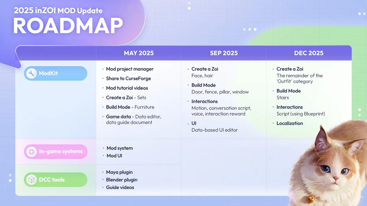 inzois-2025-updates-exciting-features