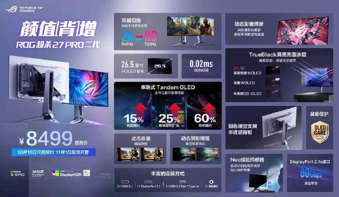 ROG 超次27PRO二代 monitor features 720Hz, 0.02ms, with Tandem OLED technology, priced at ¥8499.