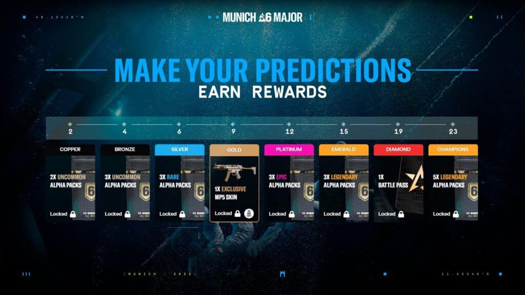 BLAST R6 Munich Major: Expert Predictions for Rainbow Six