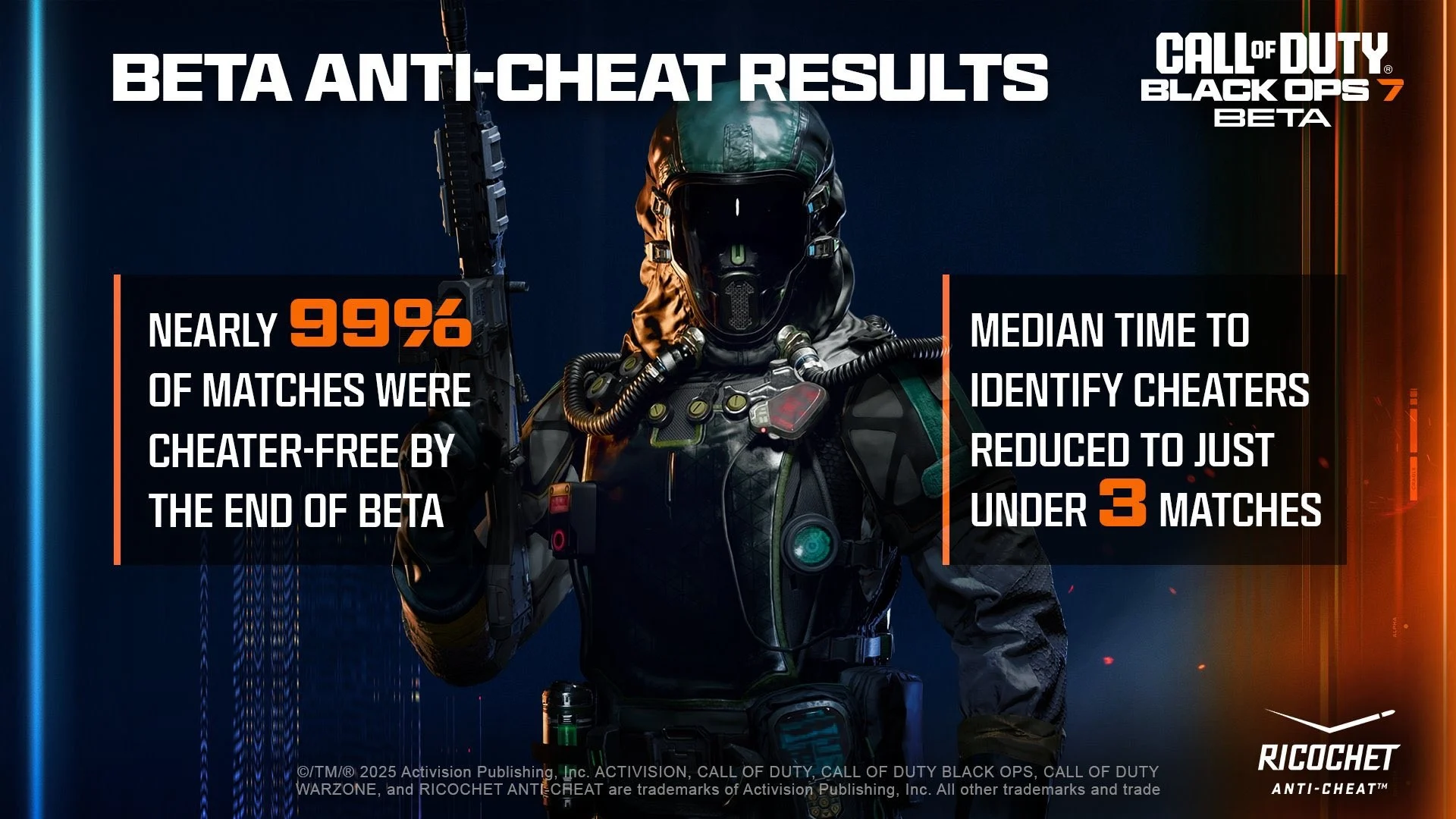 call-of-duty-7-cheaters