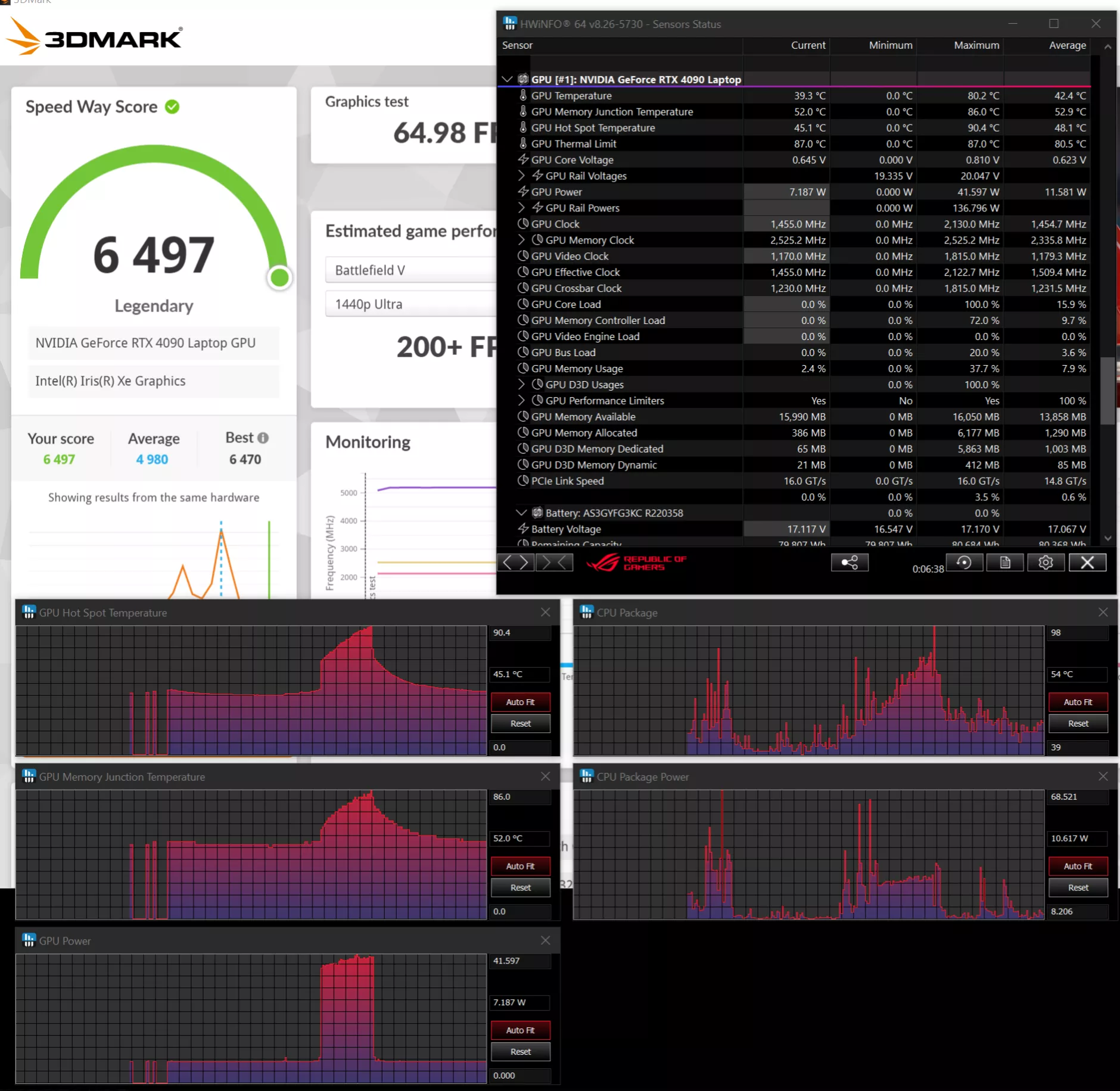 3DMark benchmark shows a score of 6,497 for NVIDIA GeForce RTX 4090 Laptop GPU, with HWiNFO GPUs sensor status displayed alongside.