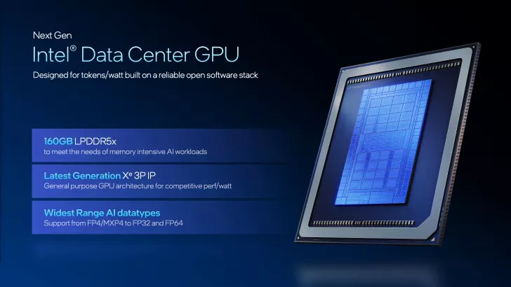 Next Gen Intel Data Center GPU with 160GB LPDDR5x and Latest Generation Xe 3P IP features highlighted in technical display.
