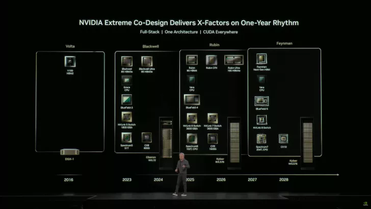 NVIDIA presentation on stage showing product roadmap with models like V100 HBM2 and BlueField-3.