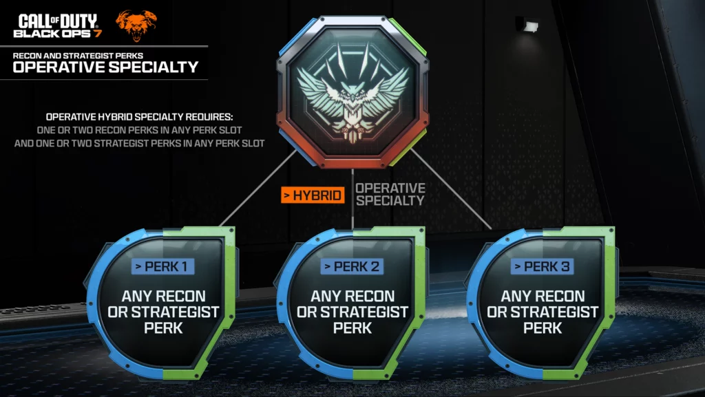 [CoD7-Combat-Specialities] x3