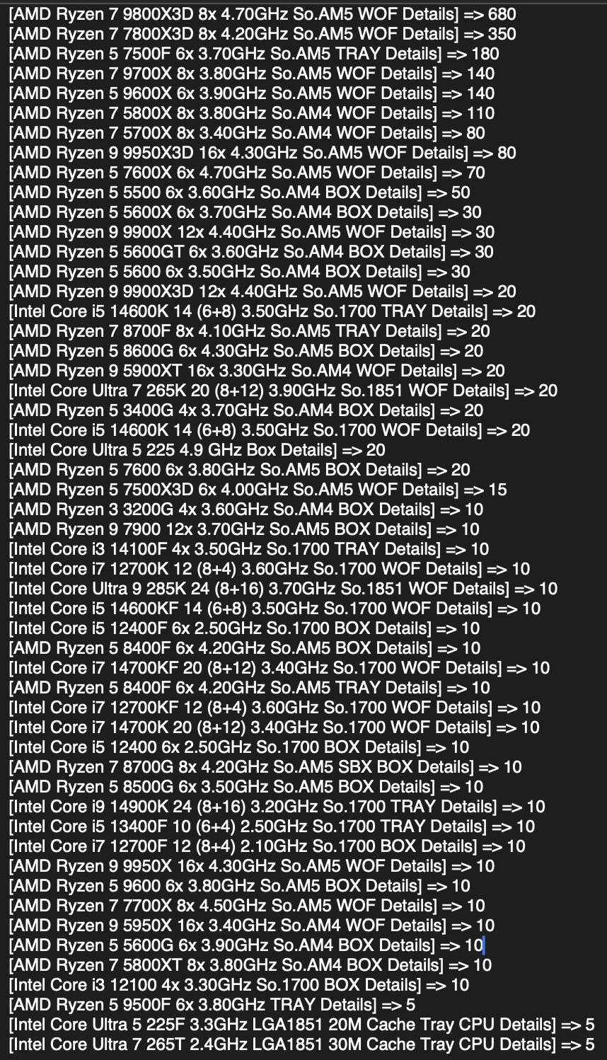 A list of processor models and their speeds, including the AMD Ryzen 7 9800X3D 8x 4.70GHz and Intel Core Ultra 7 265K 20 (8+12) 3.90GHz, each followed by details and pricing values.