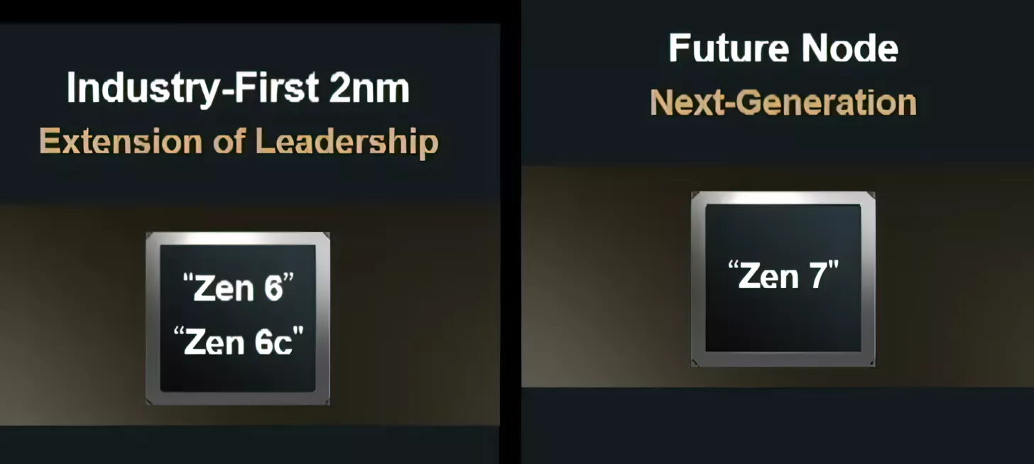 AMD Unveils Next-Gen Zen 6 and Zen 7 Architectures: Enhanced Performance and Cutting-Edge AI Engines