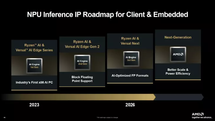 A presentation slide titled 'NPU Inference IP Roadmap for Client & Embedded' shows AMD's progression from the 'Ryzen AI & Versal AI Edge Series' with 'AI Engine 1st Gen' in 2023 to 'Next-Generation' models with better scale and power efficiency by 2026.