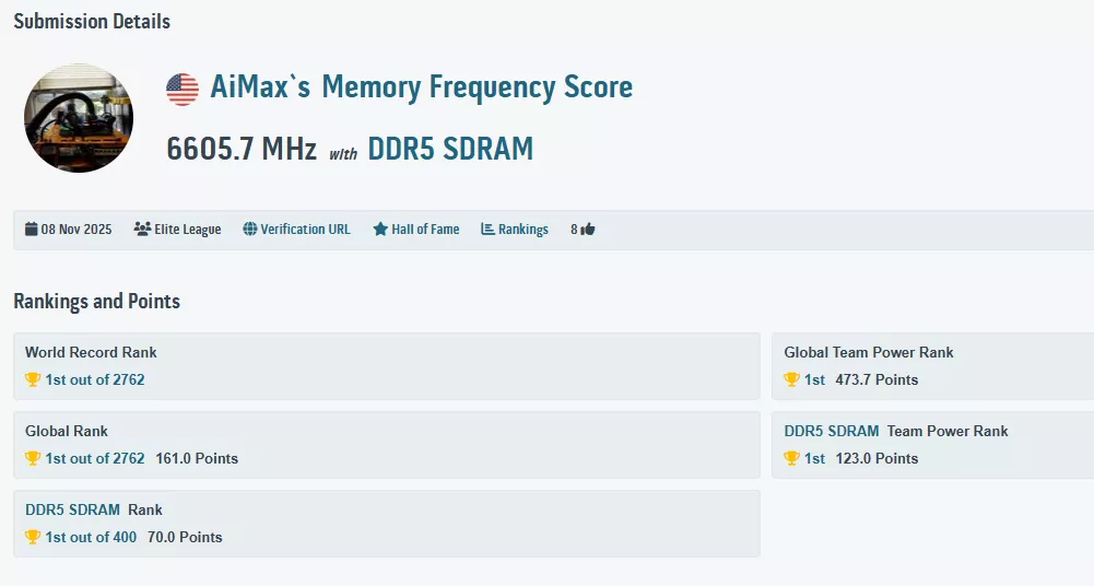 The image shows a submission detail for AiMax's memory frequency score of '6605.7 MHz' with DDR5 SDRAM, ranked 1st out of 2762 in the world record rank and 1st out of 400 in the DDR5 SDRAM rank.