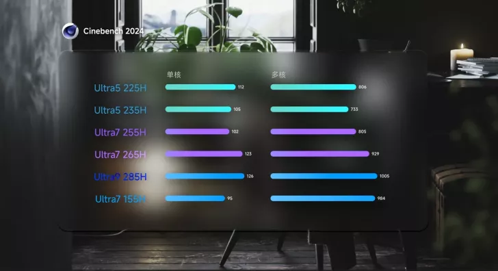 A performance chart titled 'Cinebench 2024' shows the Ultra9 285H scoring highest in both single-core (126) and multi-core (1005) benchmarks.