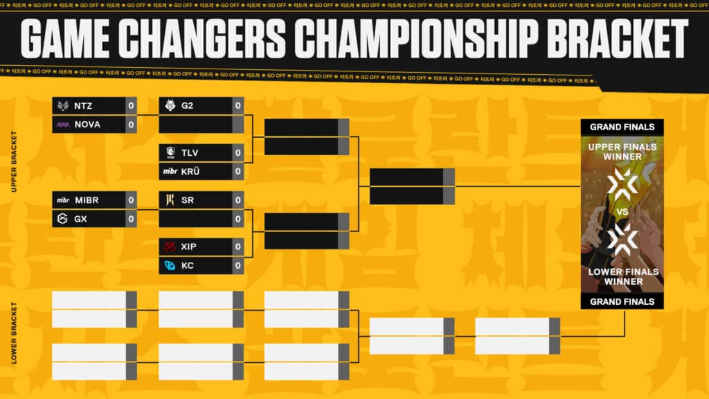 VALORANT Game Changers Championship 2025 bracket