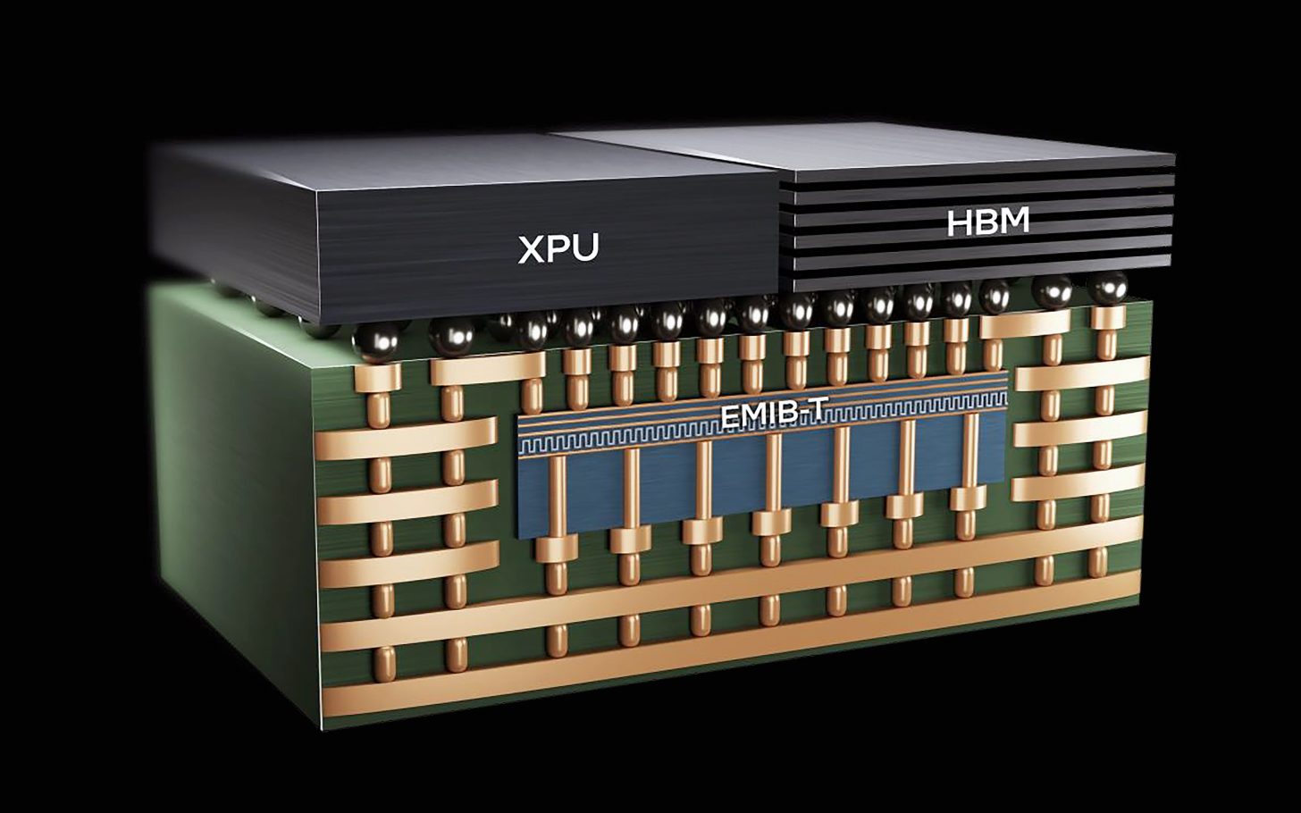 Intel's 'Advanced Packaging' Captivates Apple and Qualcomm, Unlocking New Horizons for Foundry Business