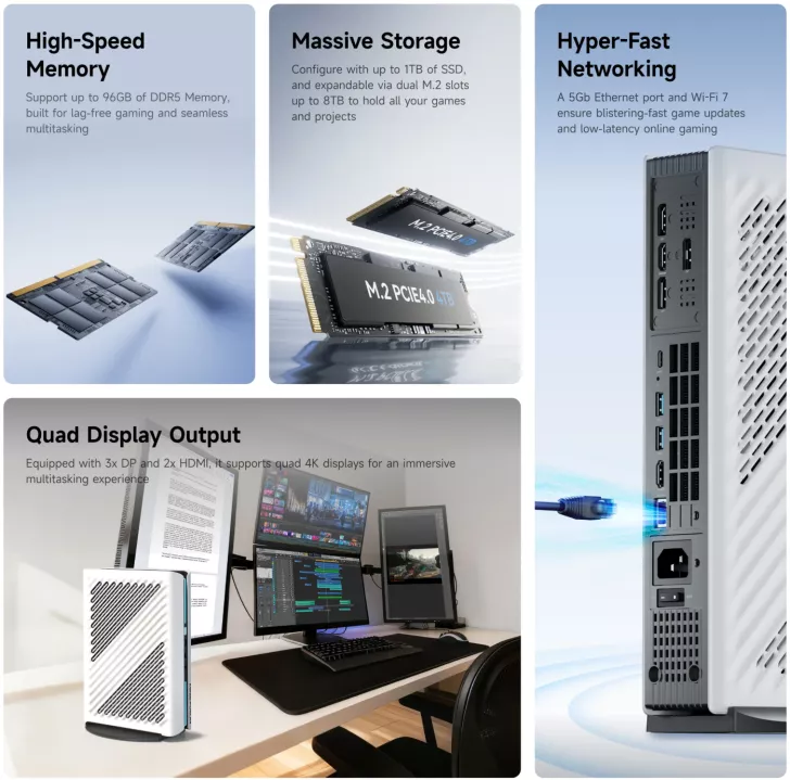 A collage showing features of a computer with components labeled as 'M.2 PCIE4.0 4TB,' highlighting 'High-Speed Memory' supporting 96GB DDR5, 'Massive Storage' up to 8TB, 'Hyper-Fast Networking' with 5Gb Ethernet and Wi-Fi 7, and 'Quad Display Output