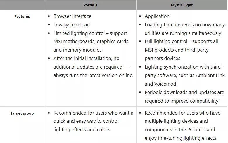 Comparison of Portal X and Mystic Light features and target groups in a table format.