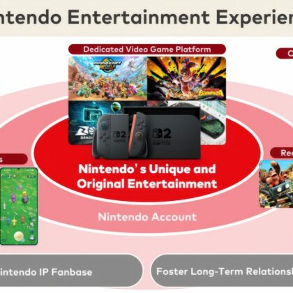 Nintendo Embraces Developer Acquisitions as a Key Investment Focus