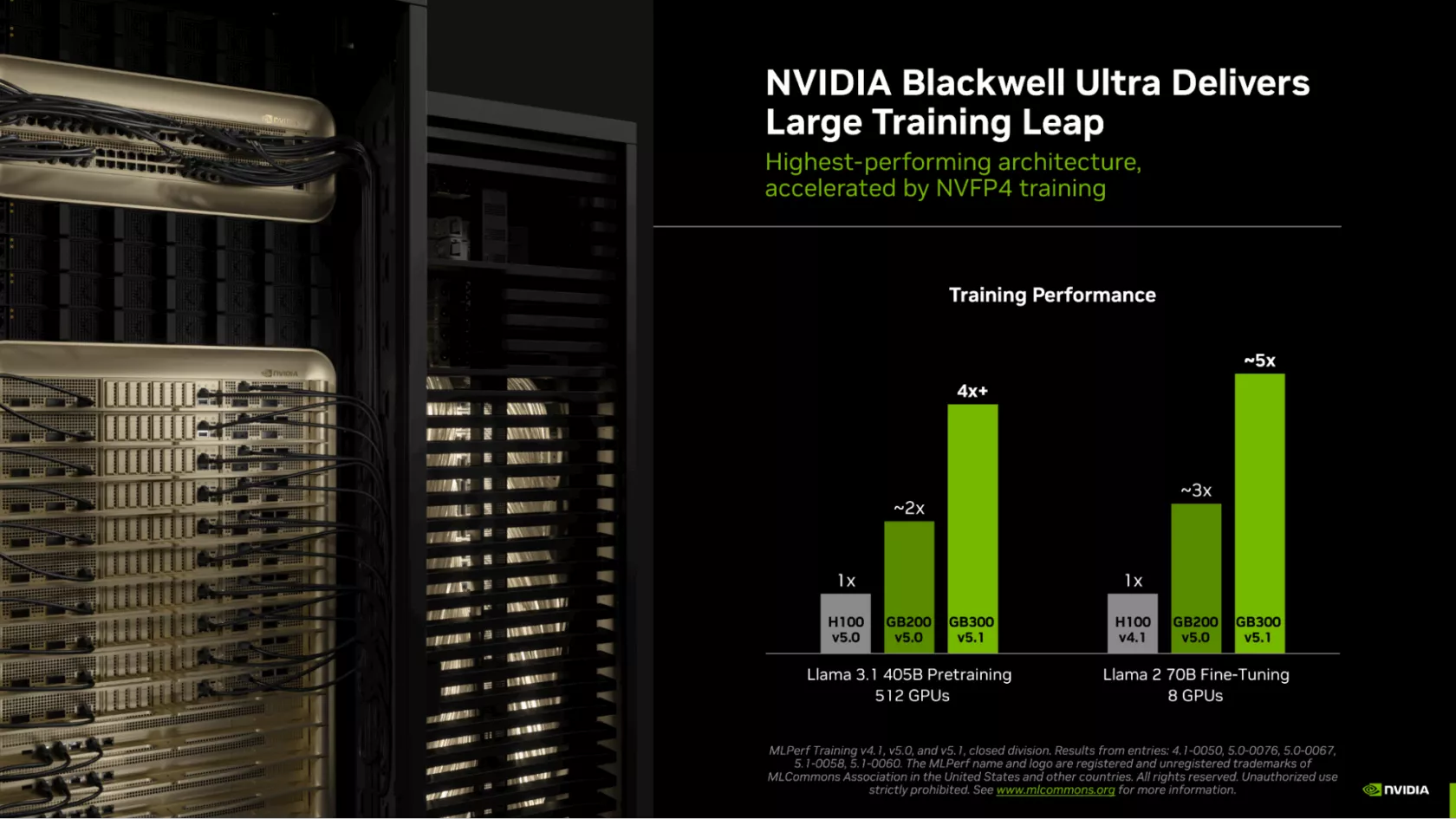A comparison chart titled 'Training Performance' shows NVIDIA H100 v5.0 at 1x, GB200 v5.0 at ~2x, GB300 v5.1 at 4x+, and GB300 v5.1 achieving ~5x performance in different AI tasks, alongside an image of NVIDIA hardware.