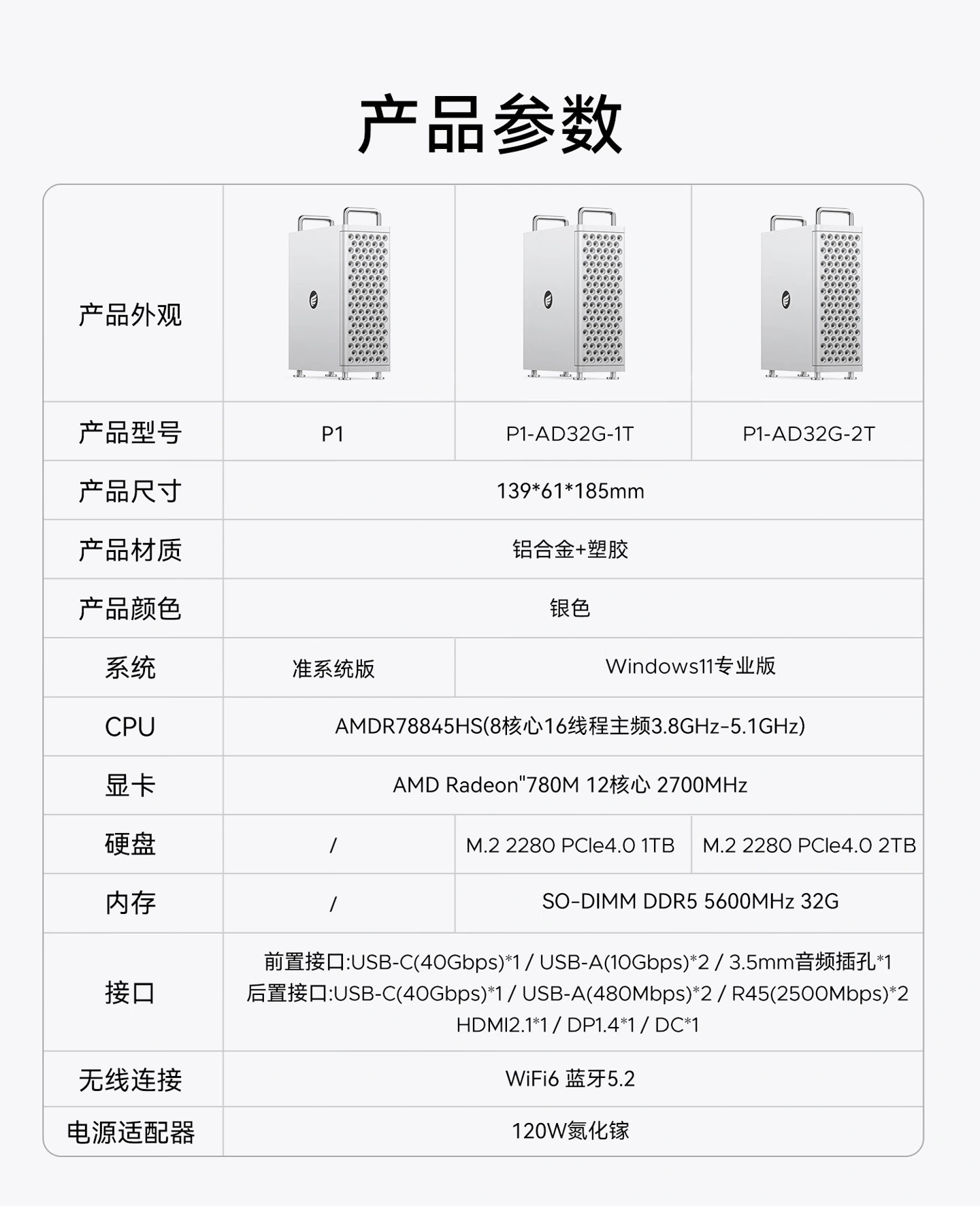 Three models, P1, P1-AD32G-1T, and P1-AD32G-2T, are listed with specs including AMD R7 7845HS, AMD Radeon 780M, and Windows 11.