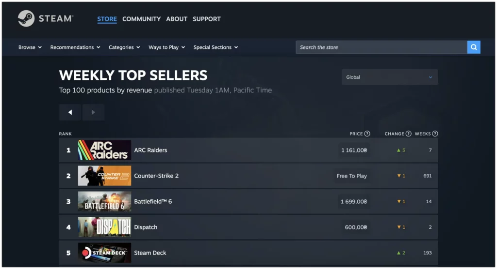 steam-weekly-top-sellers-global