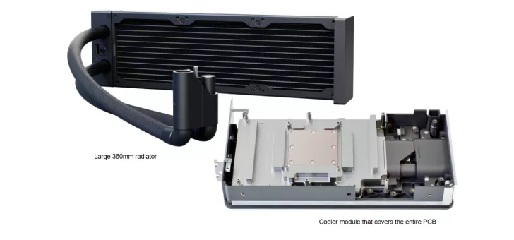 A large 360mm radiator and a cooler module that covers the entire PCB are shown, featuring black tubing and a metal mounting surface.