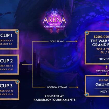 Ultimate Guide to the World of Warcraft AWC and MDI Grand Finals