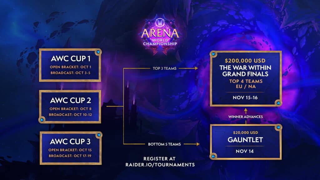 arena world championship wow
