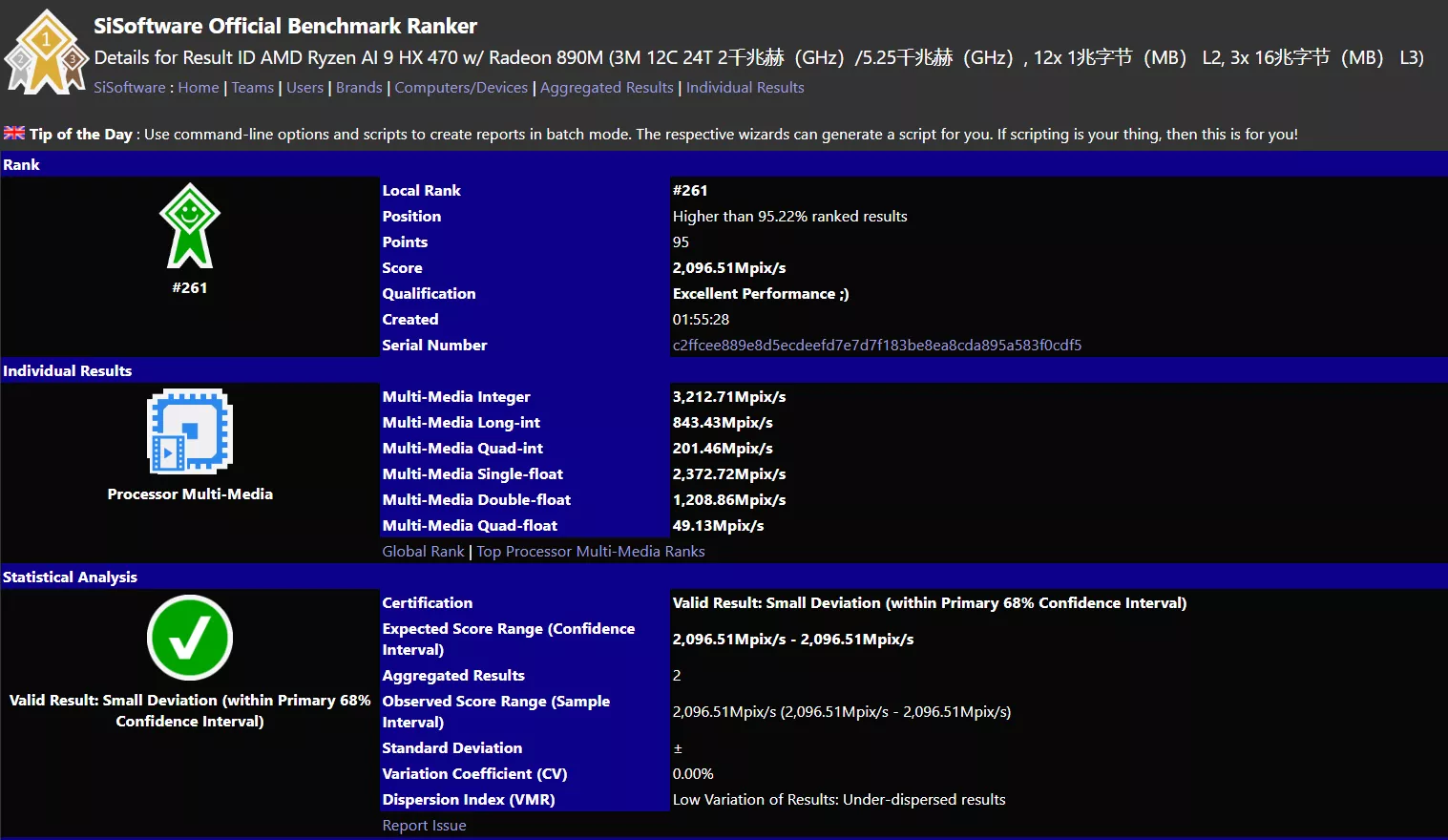 The SiSoftware Official Benchmark Ranker shows an AMD Ryzen AI 9 HX 470 with Radeon 890M achieving '2,096.51Mpix/s' and ranked '#261', rated 'Excellent Performance ;)' for processor multi-media benchmarks.