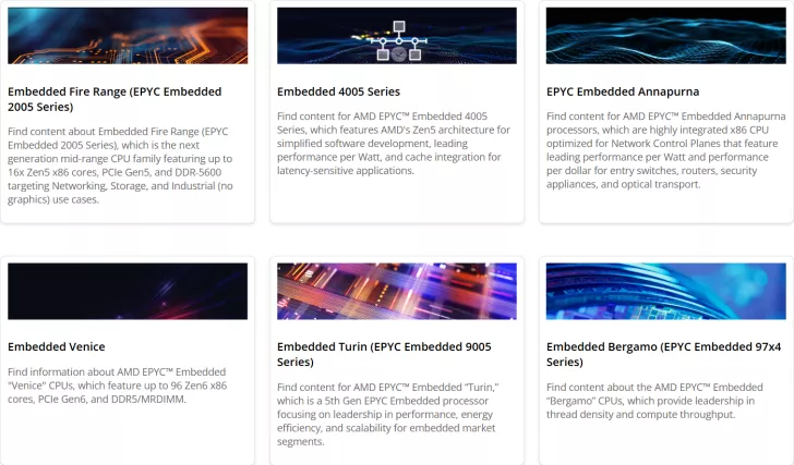 A collage of AMD EPYC embedded processor series including 'Embedded Fire Range (EPYC Embedded 2005 Series)', 'Embedded 4005 Series', 'EPYC Embedded Annapurna', 'Embedded Venice', 'Embedded Turin (EPYC Embedded 9005 Series)', and 'Embedded Bergamo (EPYC Embedded 97x4 Series)', each with
