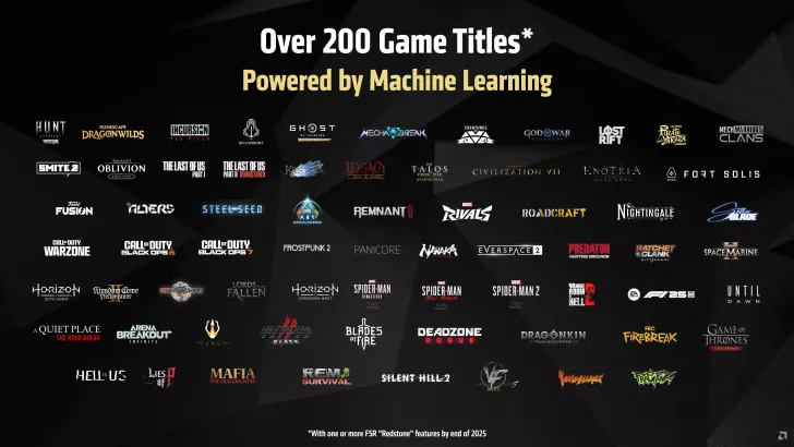 A collage with game titles such as 'Call of Duty: Warzone,' 'Spider-Man 2,' 'The Last of Us Part II,' 'God of War: Ragnarok,' and 'Hunt: Showdown' is overlaid with the text 'Over 200 Game Titles* Powered by Machine Learning' and a note '*With one or more