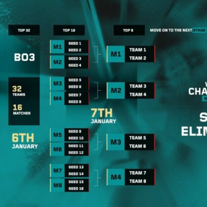 Former Cubert Academy and Rose Ousted from VALORANT Challengers NA 2026