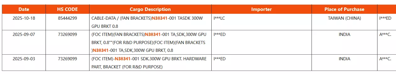 A table showing cargo descriptions for N38341-001 components with varying dates and import details, including imports to Taiwan and India.