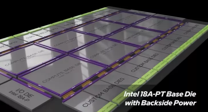 A 3D model shows the layout of Intel 18A-PT Base Die with labeled sections for 'COMPUTE BASE DIE' and 'CUSTOM BASE DIES.'
