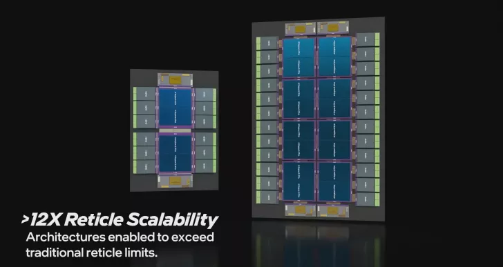 Two large chip designs with labeled modules are overlaid with the text '>12X Reticle Scalability’ indicating enhanced architecture capabilities.” class=”wp-image-1684507″></p>
<p>The technologies include Intel 14A-E’s breakthrough logic with RibbonFET 2, Intel 18A-PT’s backside power enhancement, and precision 3D stacking via Foveros Direct. <strong>These advancements signal Intel’s strong commitment to lead the charge in semiconductor innovation.</strong></p>
<h2>Conceptual Designs Hint at Future Capabilities</h2>
<p>In its recent video presentation, Intel highlighted two conceptual designs: one with four compute tiles and 12 HBM sites, and the other with 16 compute tiles and 24 HBM sites. These configurations indicate significant improvements in logic density and power reliability, utilizing the 18A-PT process technology.</p>
<p><img decoding=