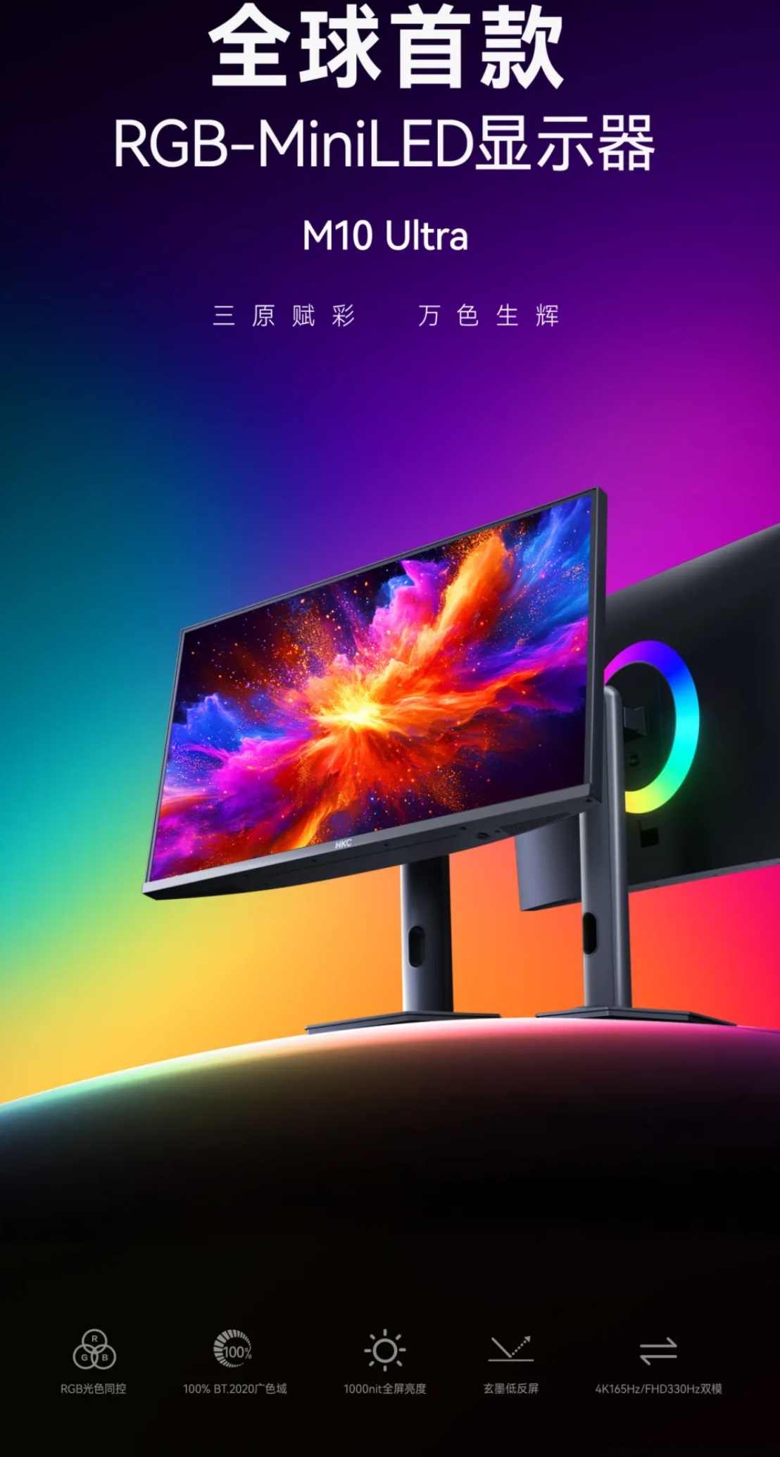 The image shows an HKC M10 Ultra RGB-MiniLED monitor with vibrant colors on display and text stating '全球首款 RGB-MiniLED显示器,' 'M10 Ultra,' and features including '100% BT.2020色域' and '4K165Hz/FHD330Hz双模.'