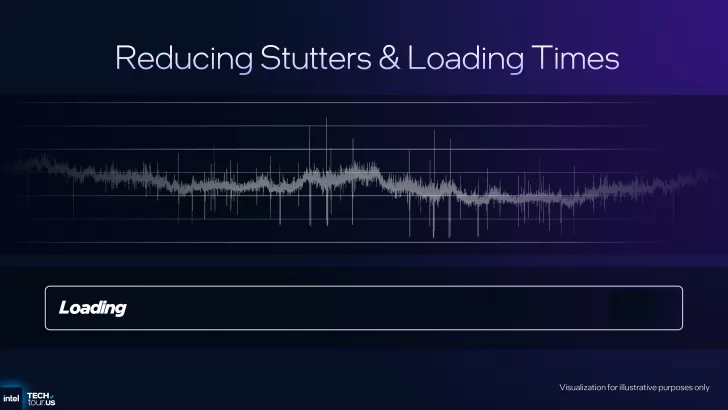 Intel Tech Tour slide showing Reducing Stutters & Loading Times with Loading text displayed.