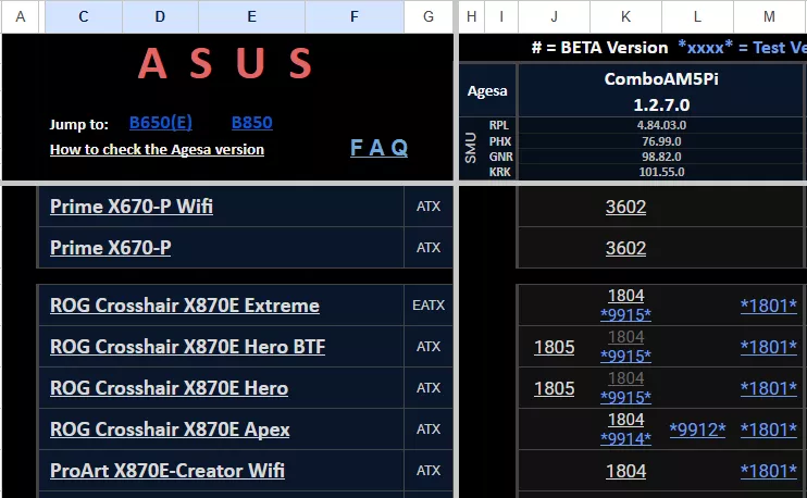 An ASUS spreadsheet lists motherboard models like the ROG Crosshair X670E Extreme and Prime X670-P Wifi alongside BIOS version information, including 'ComboAM5Pi 1.2.7.0'.