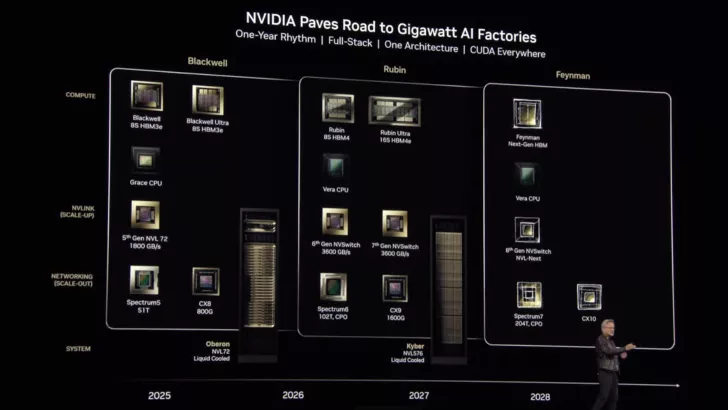 A presentation slide titled 'NVIDIA Paves Road to Gigawatt AI Factories' shows a timeline with NVIDIA's Blackwell, Rubin, and Feynman chips, featuring products like 'Blackwell 8S HBM3e' and 'Rubin Ultra 16S HBM4e,' spanning from 2025 to 202