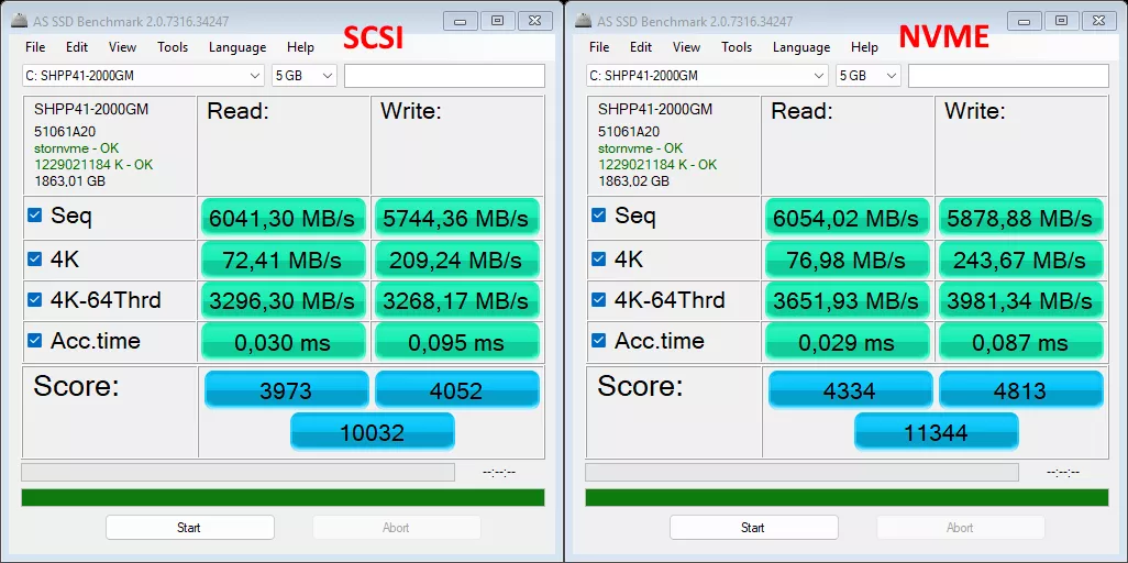 AS SSD Benchmark 2.0 results compare 'SCSI' drive with a total score of 10032 and 'NVME' drive scoring 11344, showing higher read and write speeds for NVME in both sequential and 4K tests.