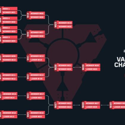 Riot Games Reveals Complete VCT 2026 Schedule and Format