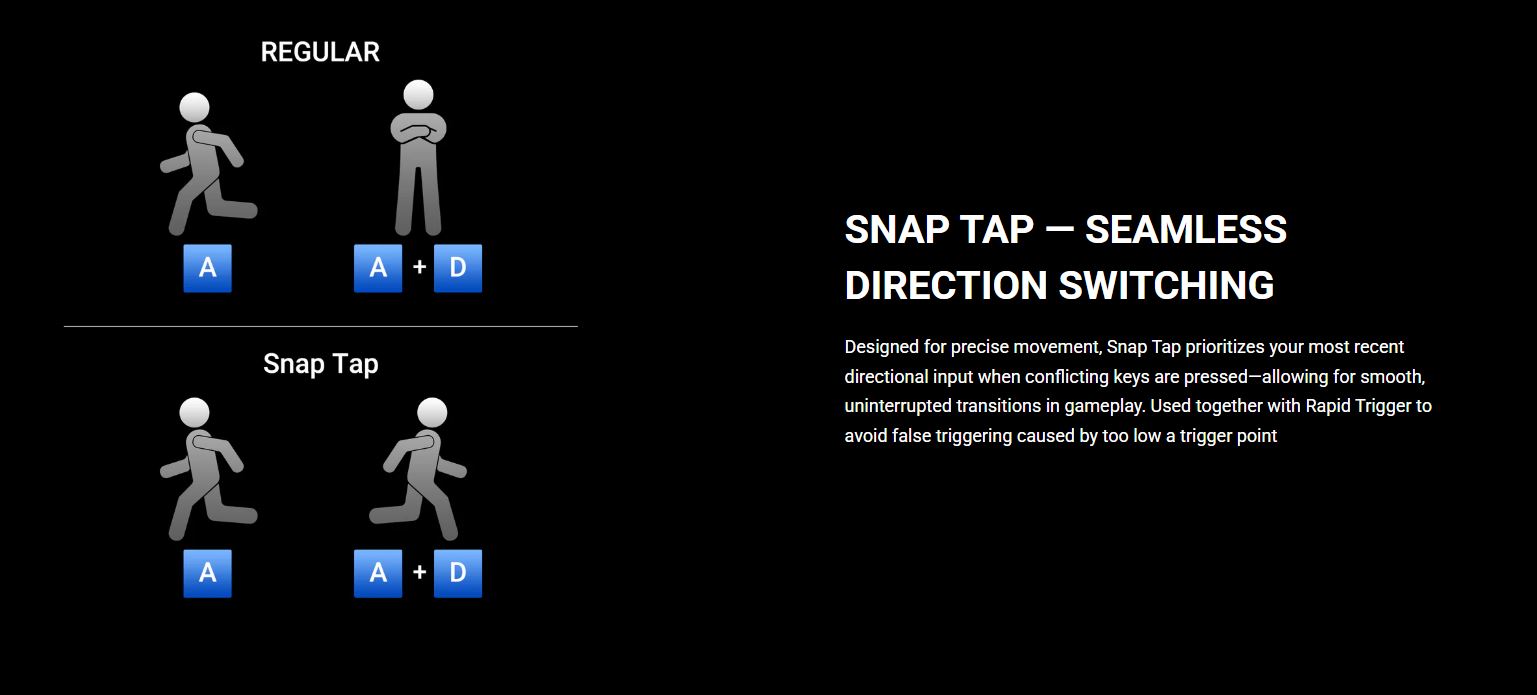 A comparison image shows a stick figure illustrating regular and 'Snap Tap' movement with on-screen text emphasizing 'SNAP TAP — SEAMLESS DIRECTION SWITCHING'.