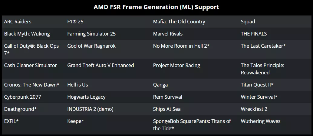 A chart titled 'AMD FSR Frame Generation (ML) Support' lists games like 'Cyberpunk 2077,' 'God of War Ragnarök,' and 'Call of Duty®: Black Ops 7*' among others.