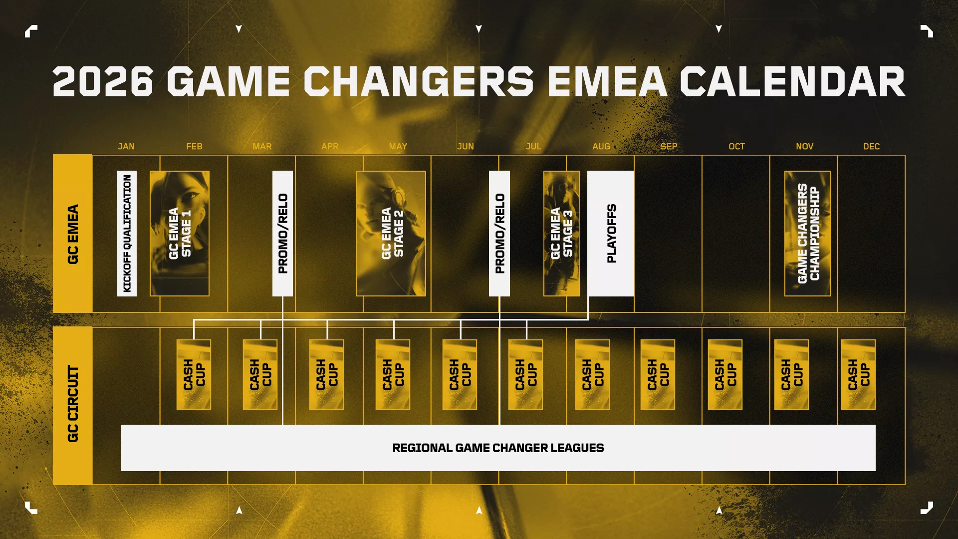 VALORANT Reveals 2026 Roadmap for EMEA Challengers, Game Changers, and Premier