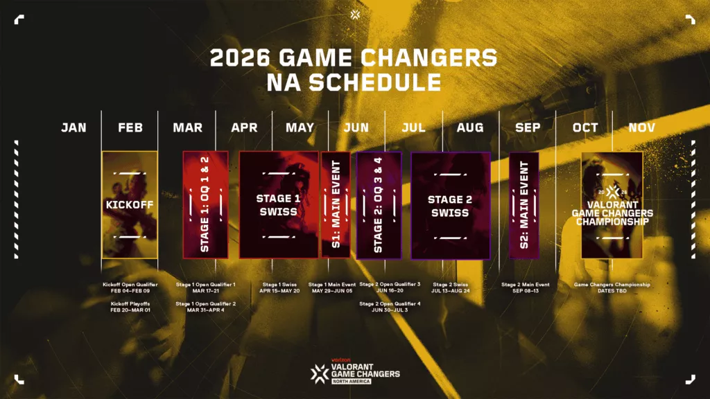 VALORANT Unveils 2026 North America Game Changers Roadmap