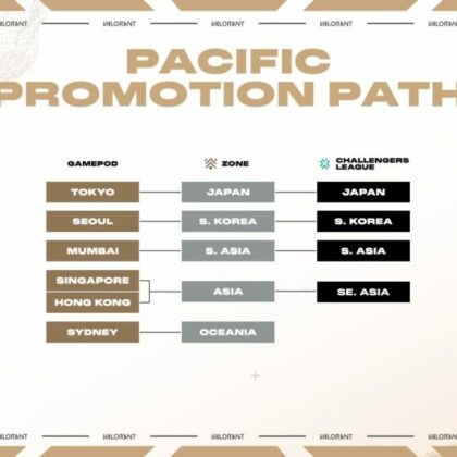 VCL Oceania Closes: 2026 VALORANT Premier Path to Challengers Unveiled