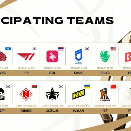 Who Are the Finalists for the PUBG Global Championship?