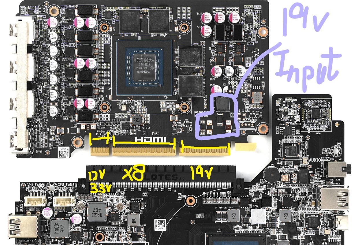 A close-up image of a circuit board featuring an NVIDIA chip labeled 'NVIDIA Z T4Z 2293' with handwritten annotations indicating '19v Input,' '12V,' '33V,' and 'x8.'