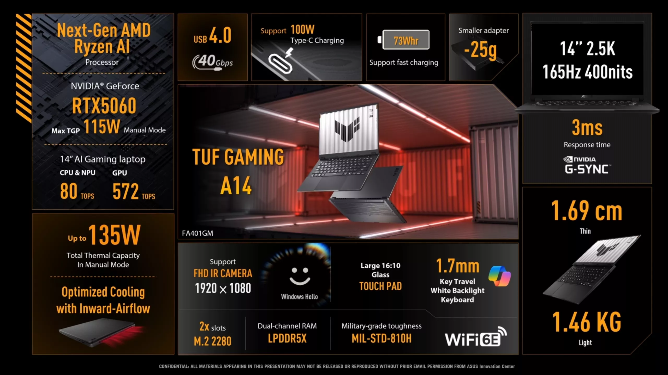 The image showcases the ASUS TUF Gaming A14 FA401GM laptop featuring a Next-Gen AMD Ryzen AI Processor, NVIDIA GeForce RTX 5060 115W, 14 2.5K 165Hz display, USB 4.0, 100W Type-C charging, and a weight of 1.46 kg