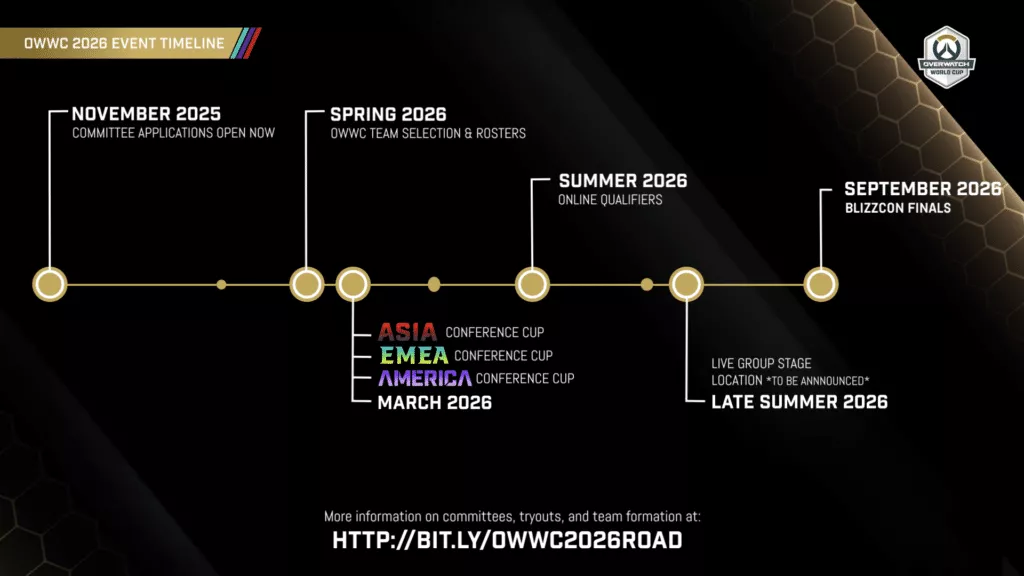 owwc timeline