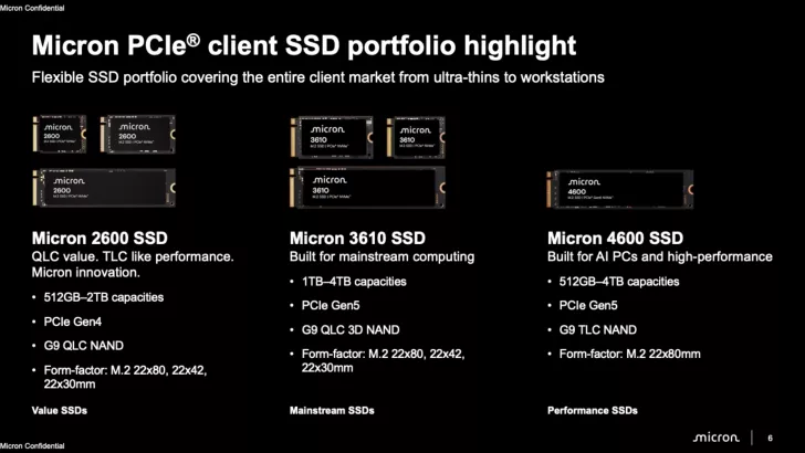 A presentation slide titled 'Micron PCIe client SSD portfolio highlight' showcases three SSD models: Micron 2600, Micron 3610, and Micron 4600, detailing capacities, performance, and form factors.