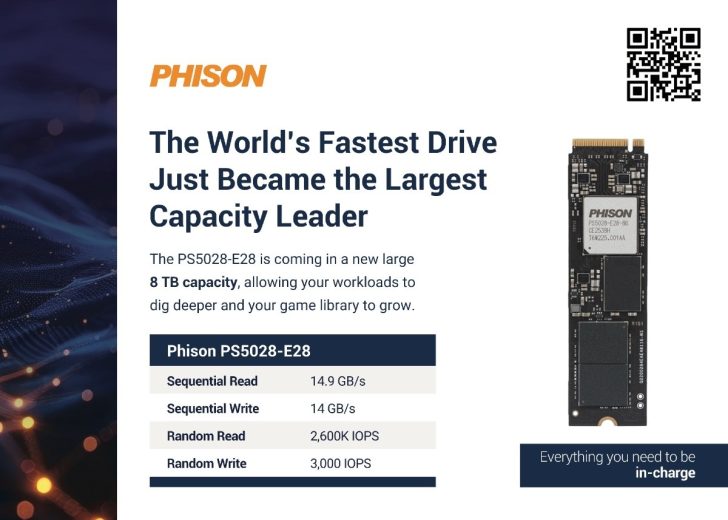 The image showcases the Phison PS5028-E28 SSD, featuring '8 TB capacity' and performance metrics like 'Sequential Read 14.9 GB/s' and 'Random Write 3,000 IOPS'.